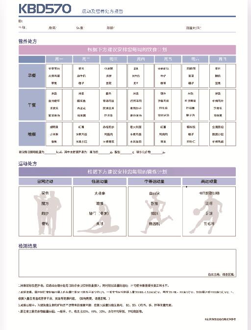 營養(yǎng)建議分析