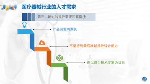 公司領(lǐng)導(dǎo)應(yīng)邀為南京郵電大學生醫(yī)系同學直播講座